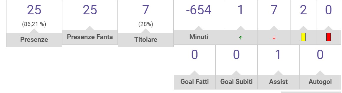 De Ketelaere, tanti ruoli ma zero risultati per Pioli